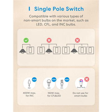 Meross Smart Wi-Fi Wall Switch 2 way Touch Button